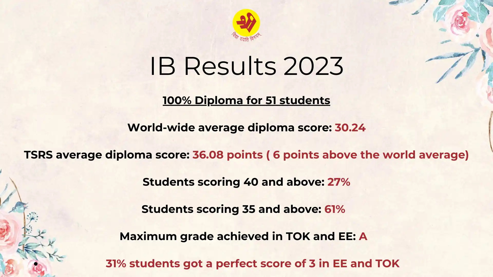 IB Result 2023 - 1