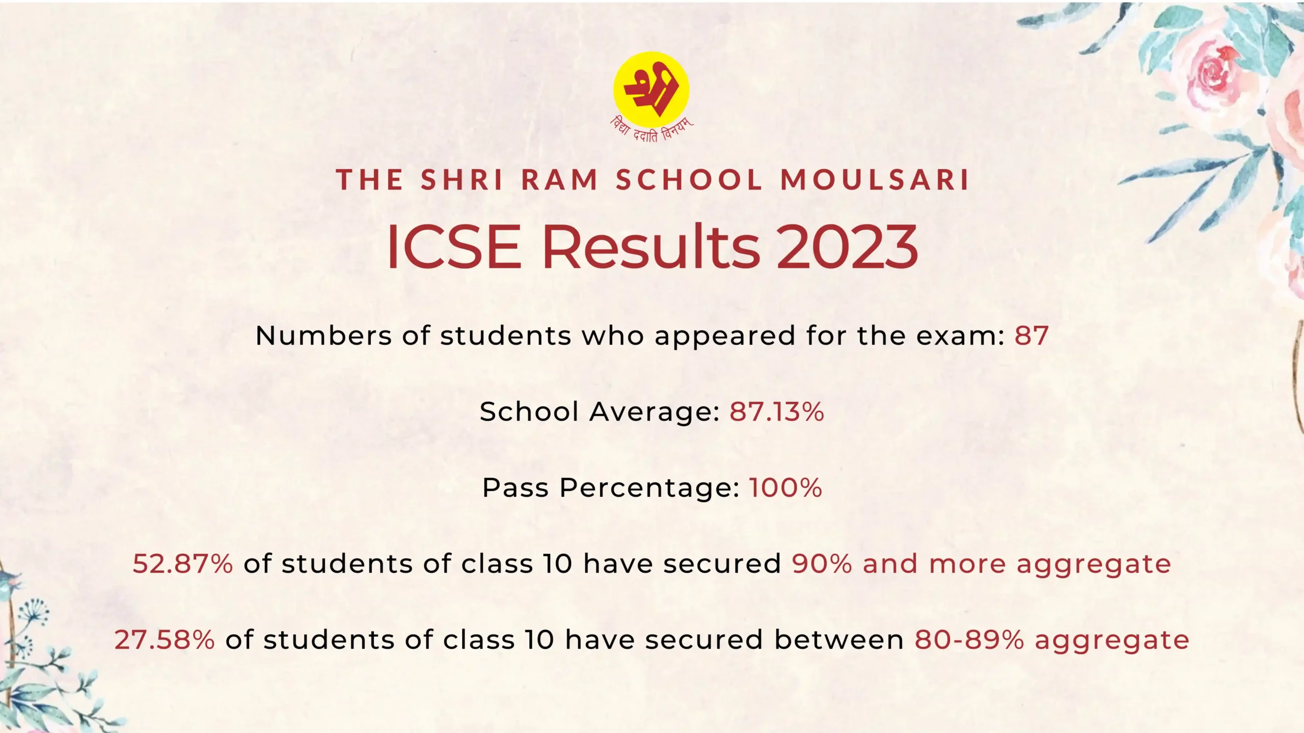 ICSE Result 2023 - 1