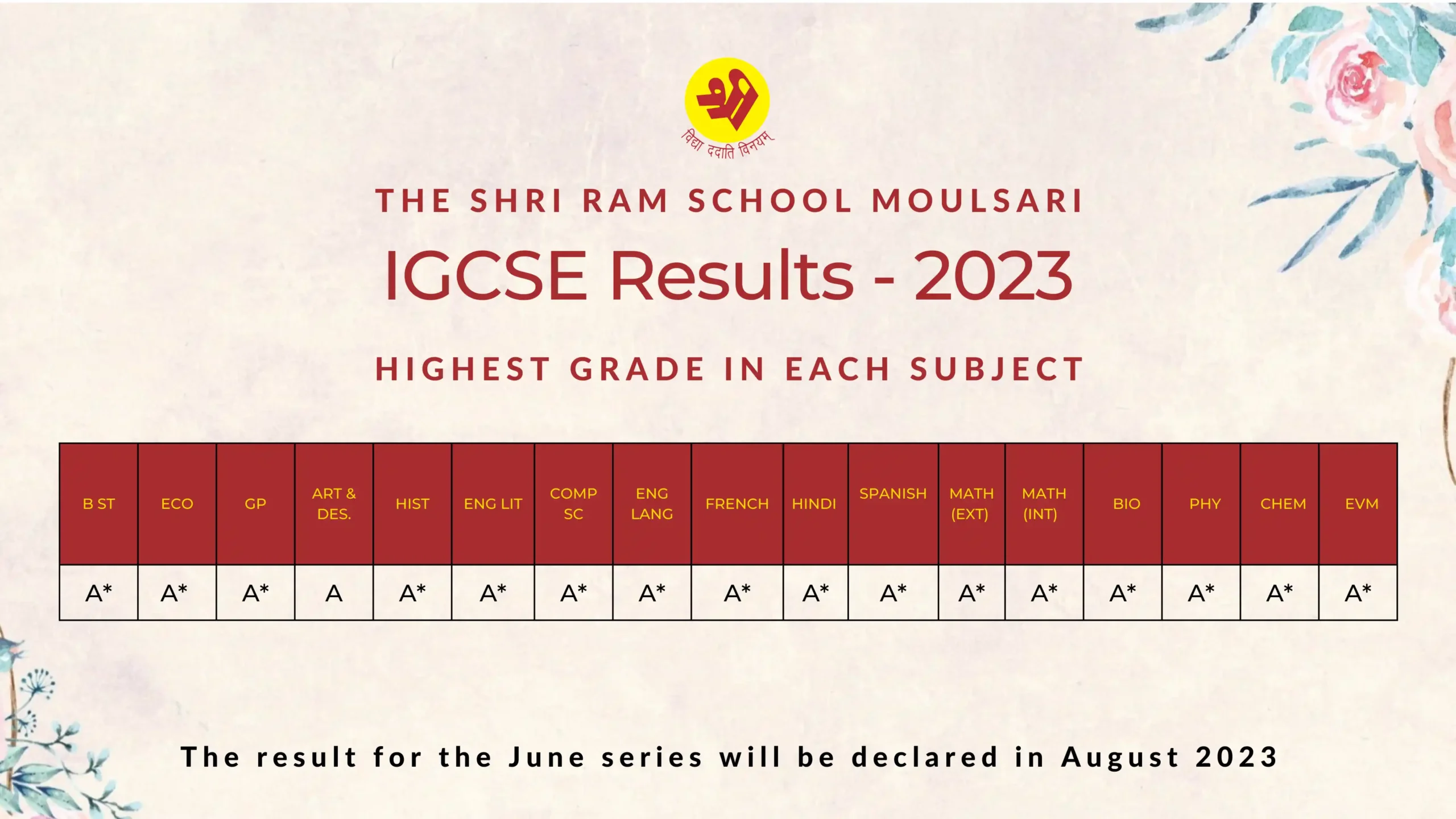IGCSE Result 2023 - 2