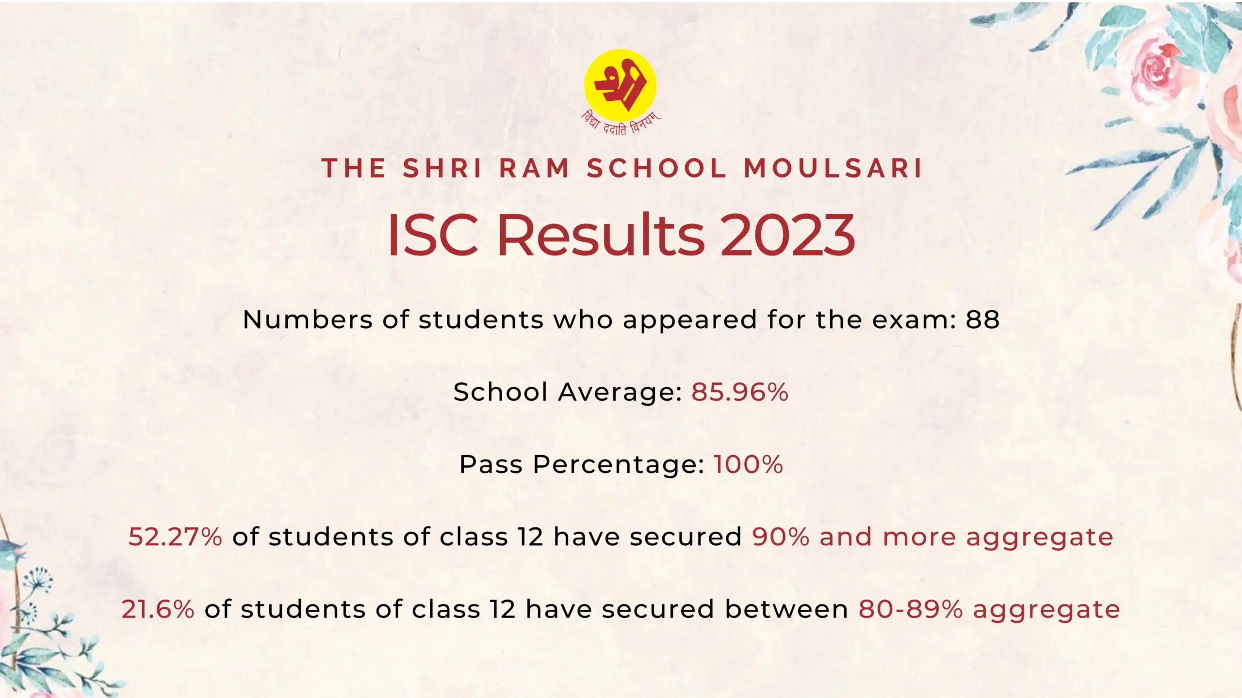 ISC Result 2023 - 1