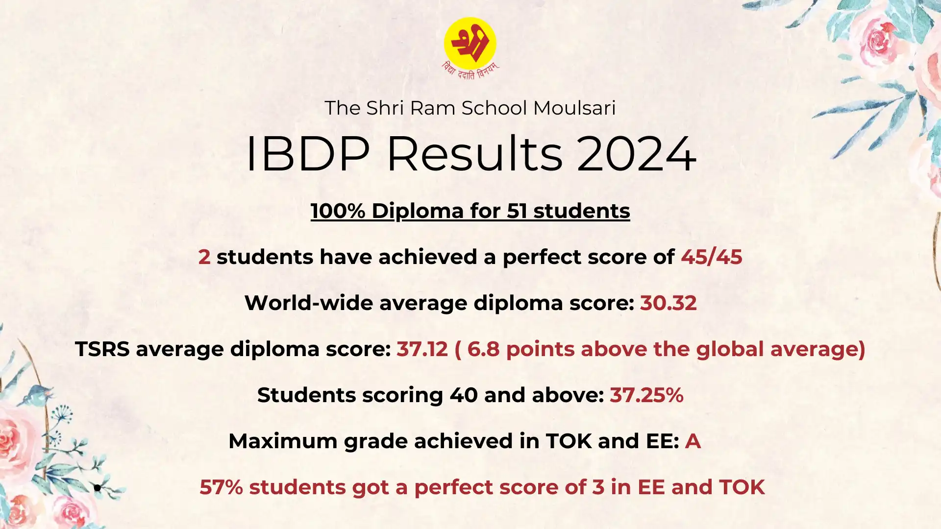 IBDP Results 2024 - 1